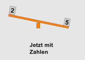 C5WaageZahlen