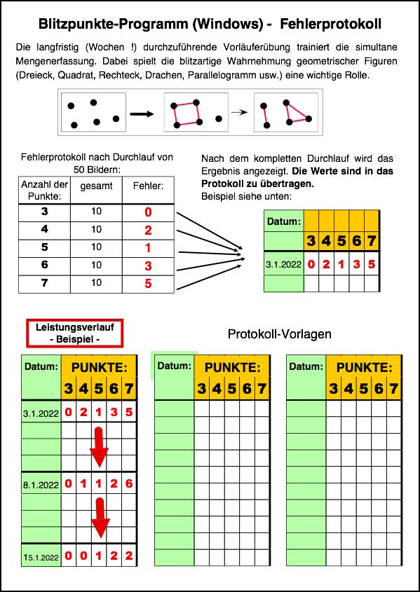 ProtokollBlitz